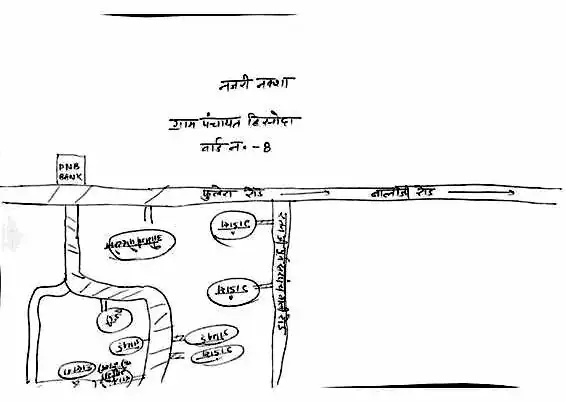 ग्राम पंचायत हिरनोदा वार्ड 8 का नक्शा